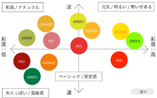 上手に伝えてイメージ通りに ロゴのデザイン発注のコツ