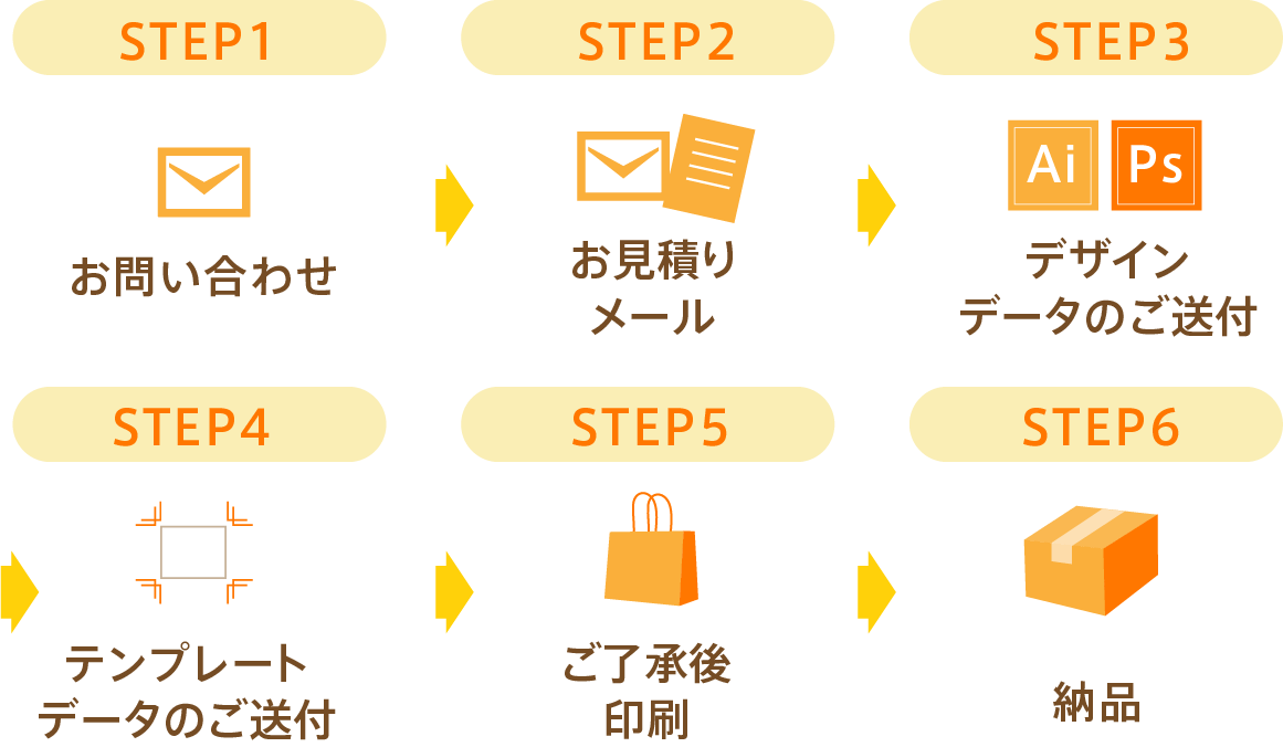 無料で使える紙の質感素材 紙袋デザイン講座