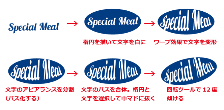 Illustrator初心者講座 アメリカンな紙袋デザインの方法3 紙袋デザイン講座