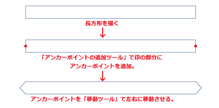 Illustrator初心者講座 アメリカンな紙袋デザインの方法3 紙袋デザイン講座