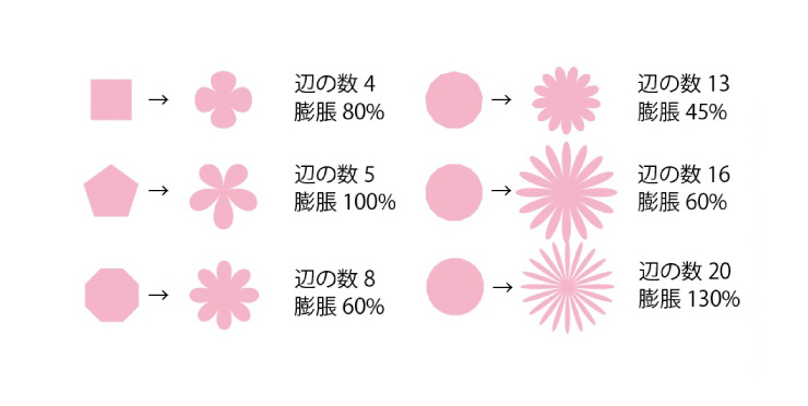 最新イラレ 花 作り方 最高の花の画像